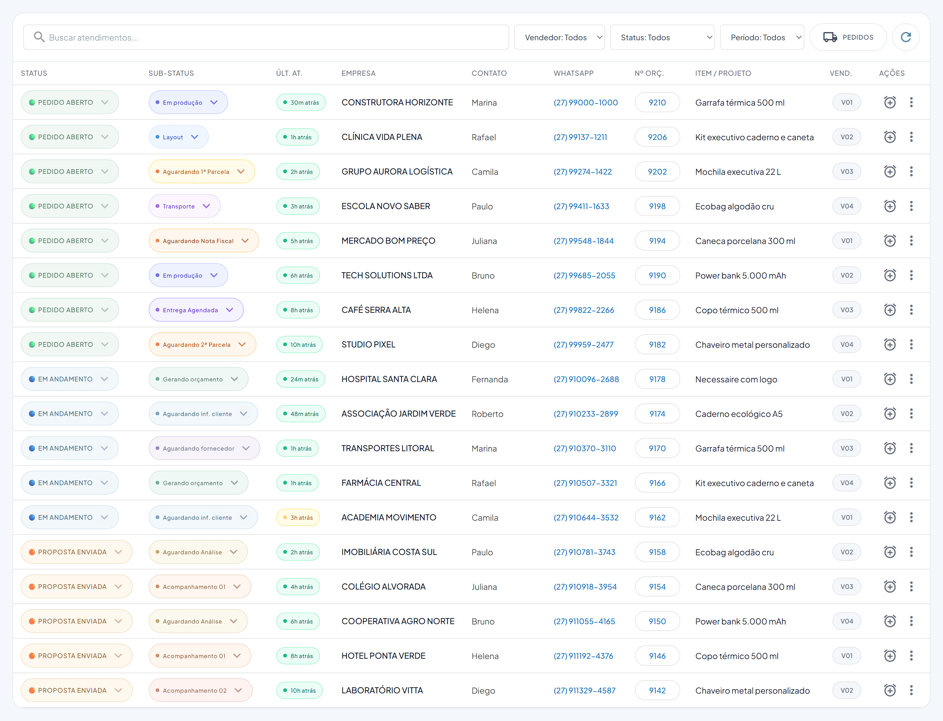 CRM e acompanhamento de atendimentos