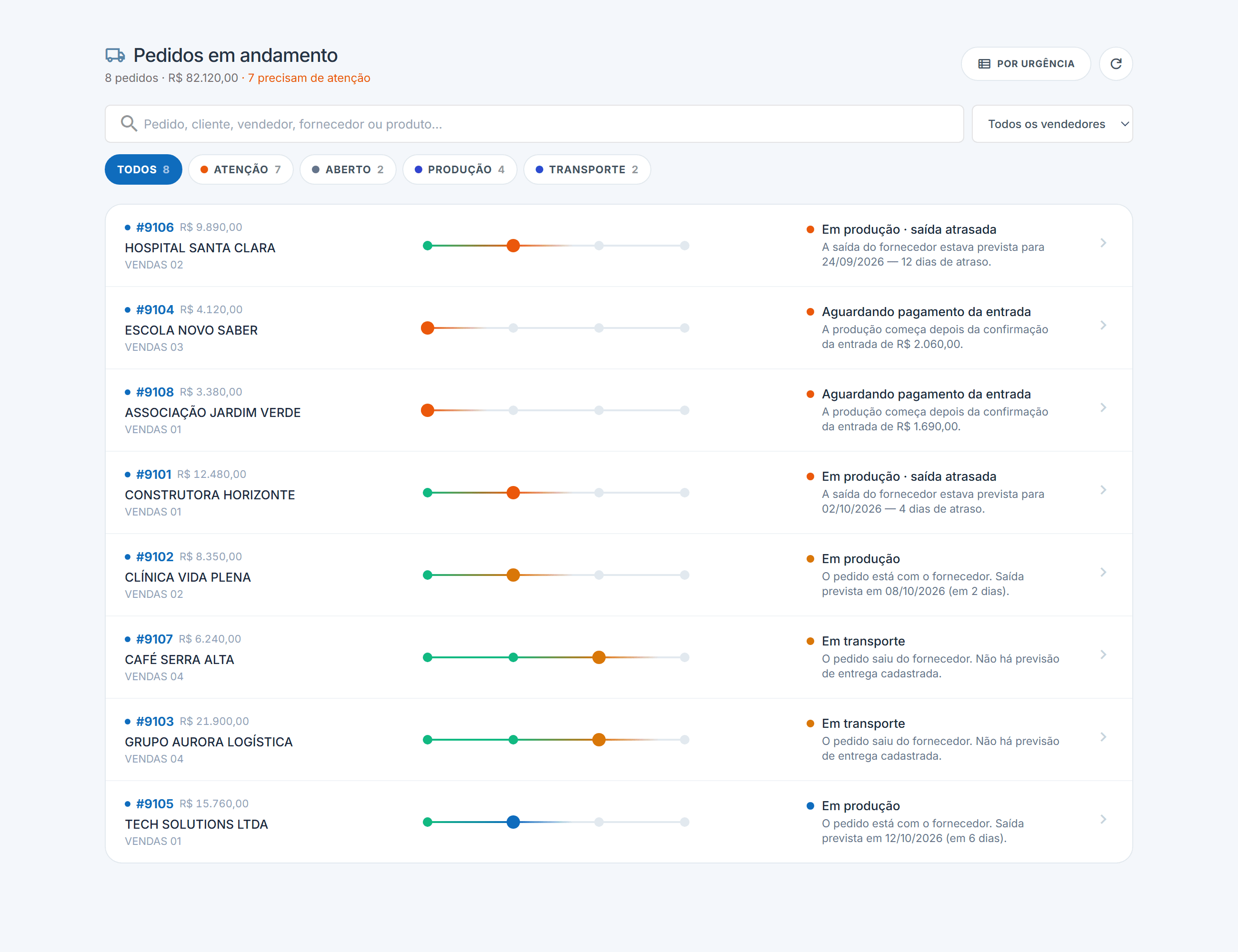 Pedidos com linha de progressão